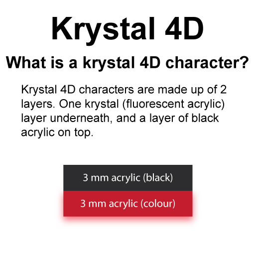 Krystal 4D Plates Explainer